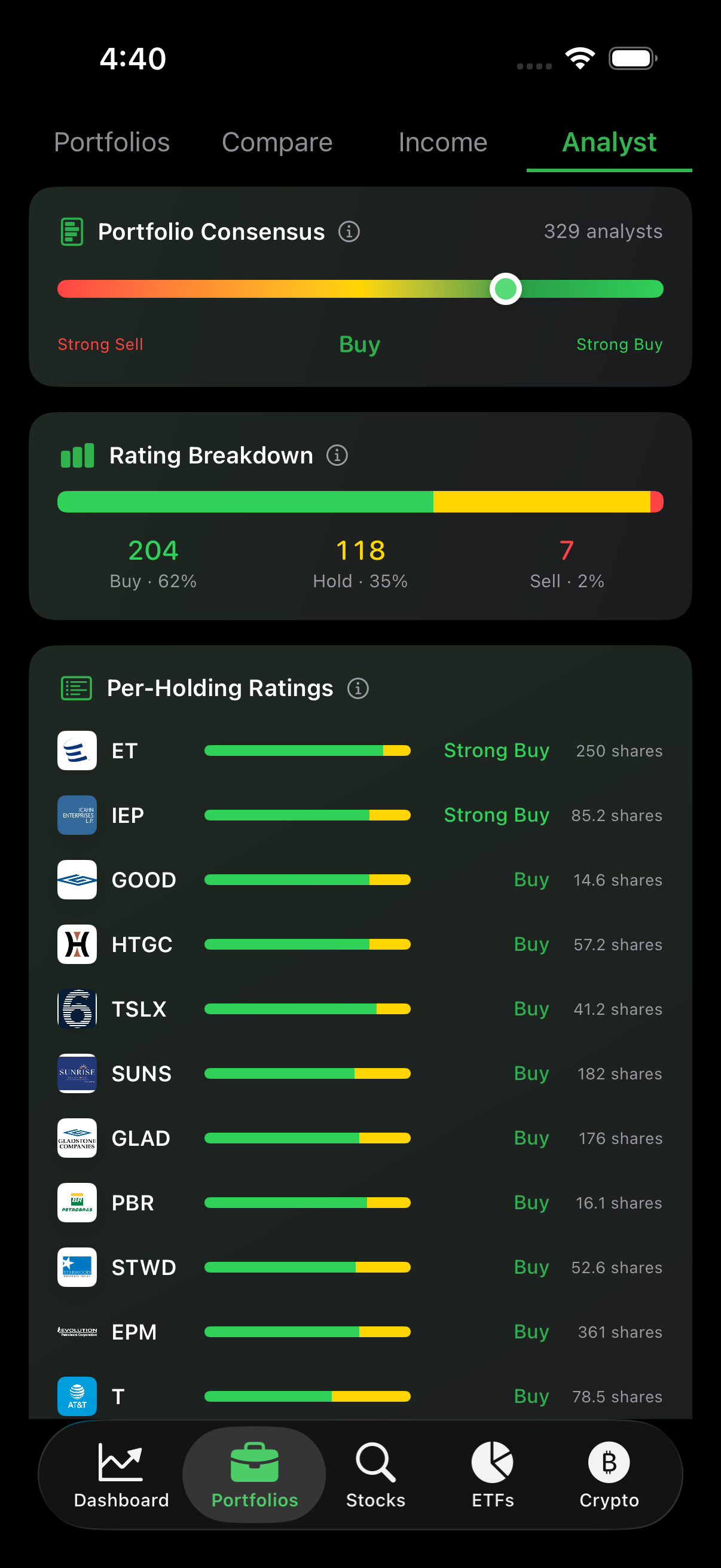 Analyst consensus with per-holding ratings