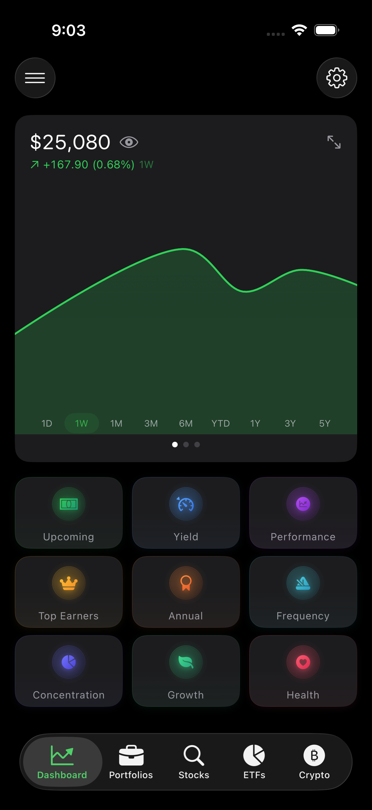 Divvy dashboard showing dividend income overview