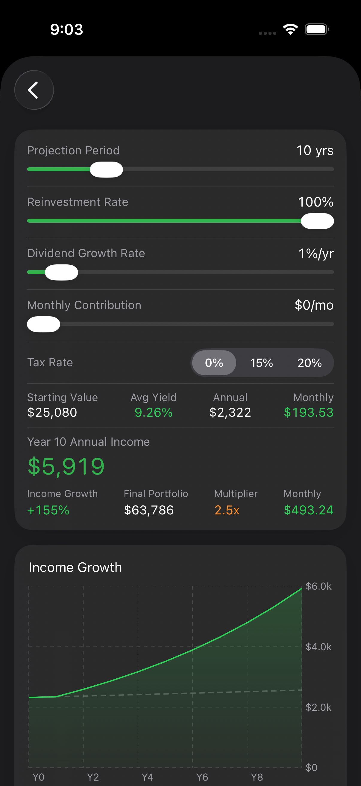 DRIP simulator chart