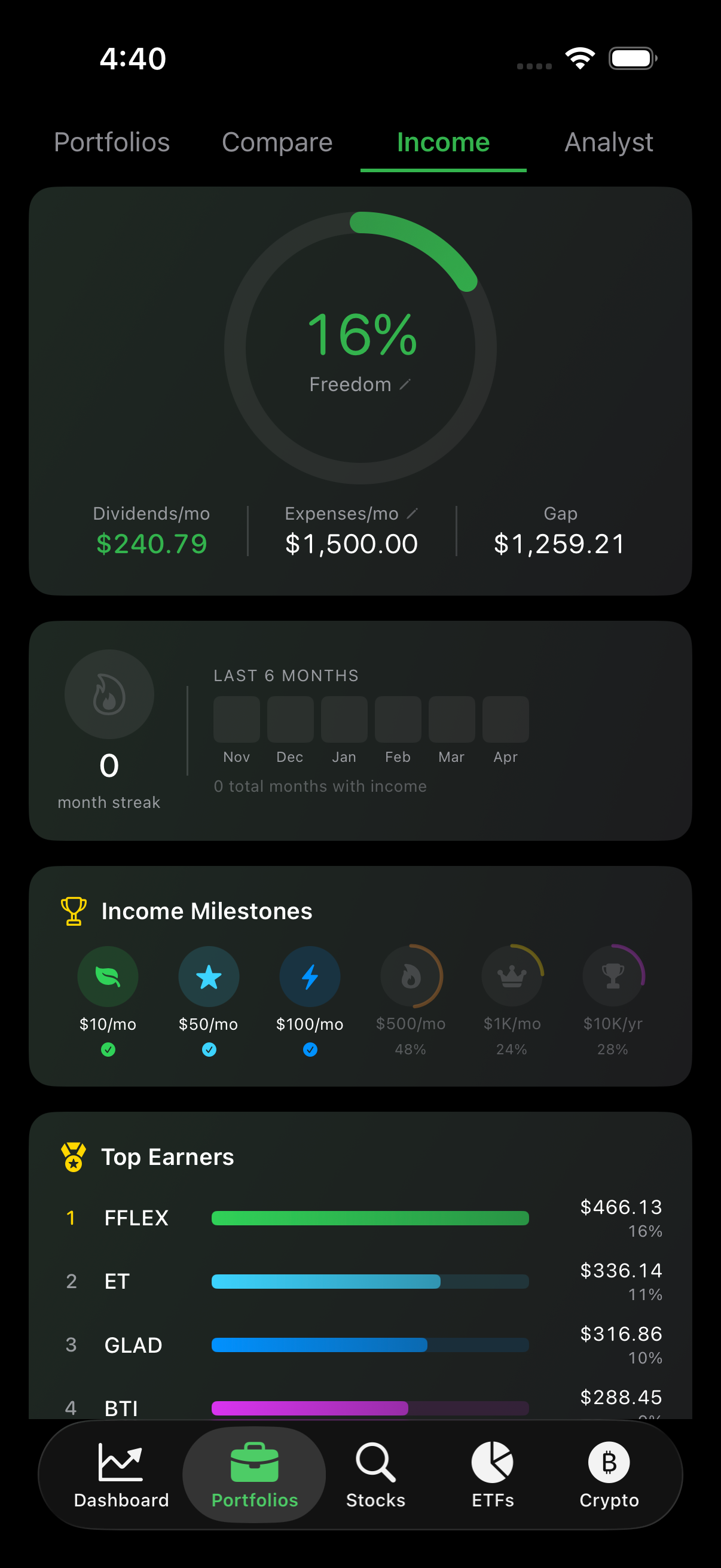 Income freedom score with milestones and top earners