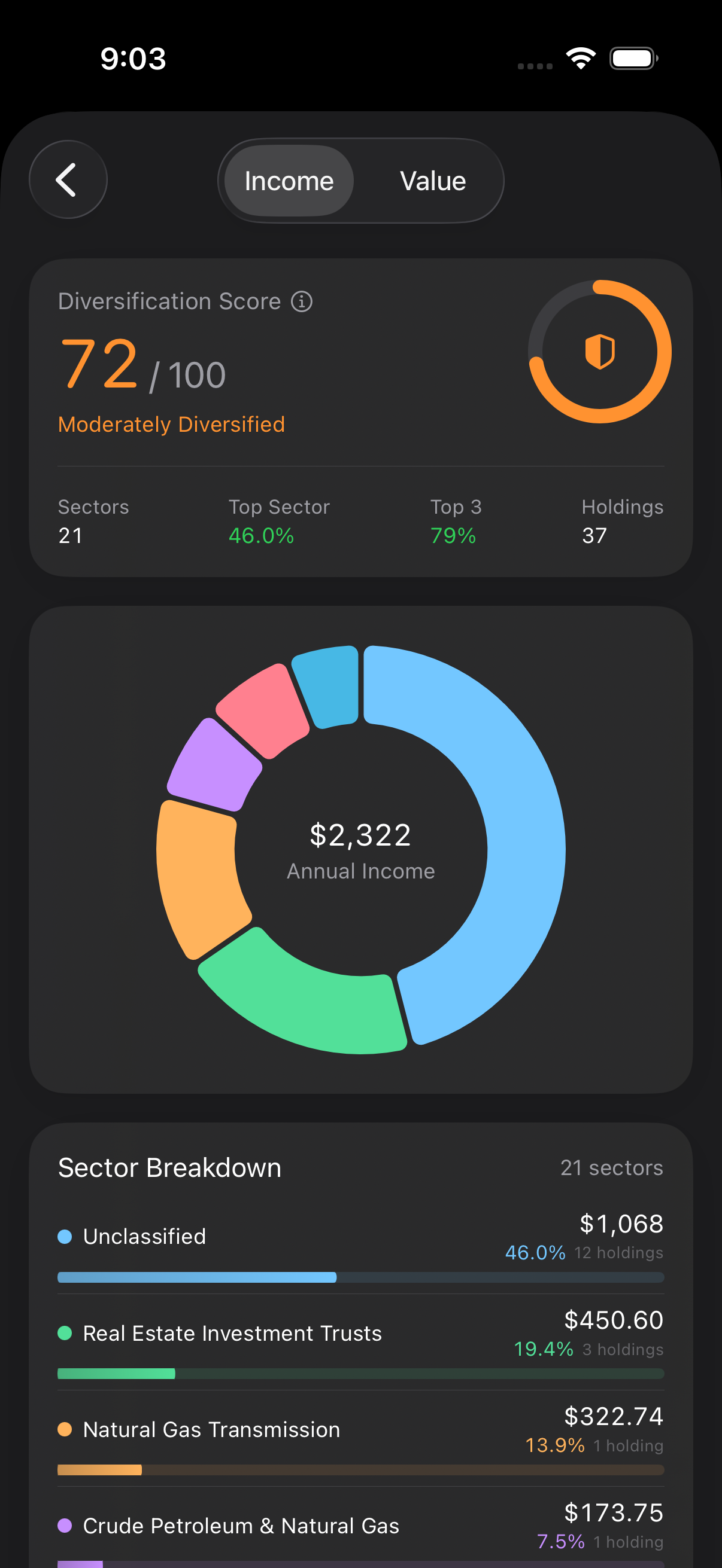 Sector allocation donut chart