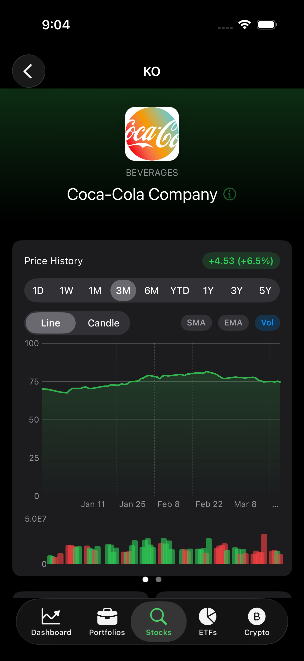 Stock detail view with price chart and indicators