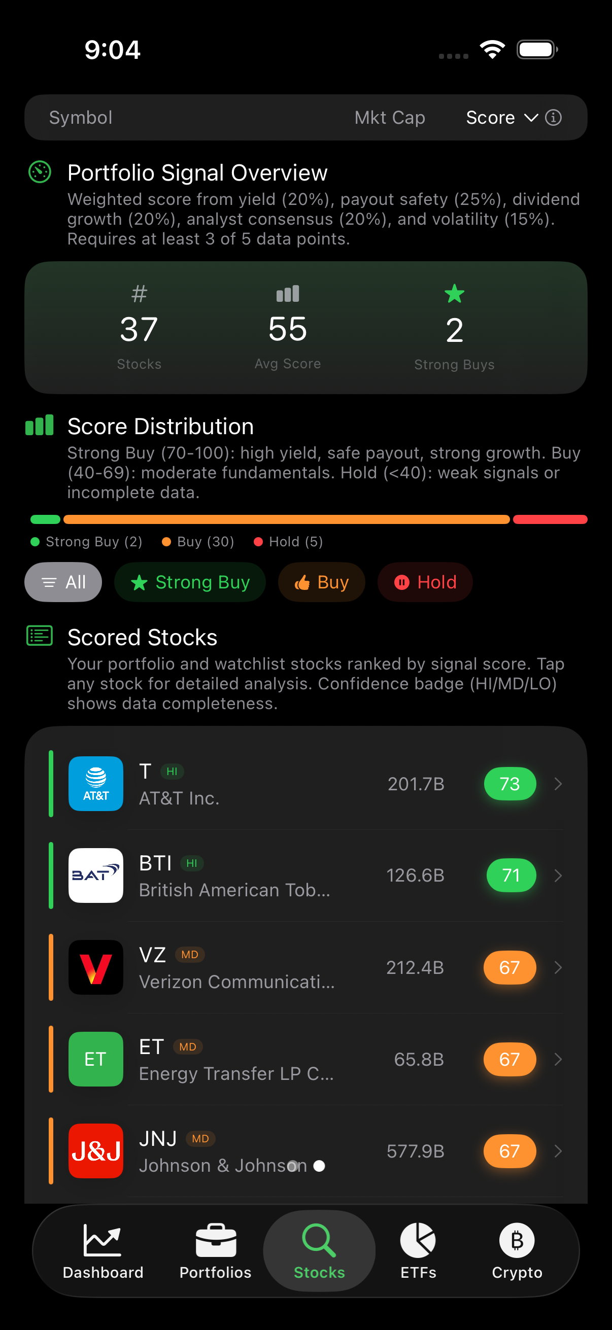 Stock signal overview